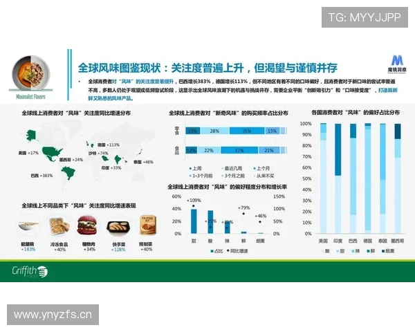 雷恩持续提升的消费趋势分析显示，2023年可持续产品备受青睐