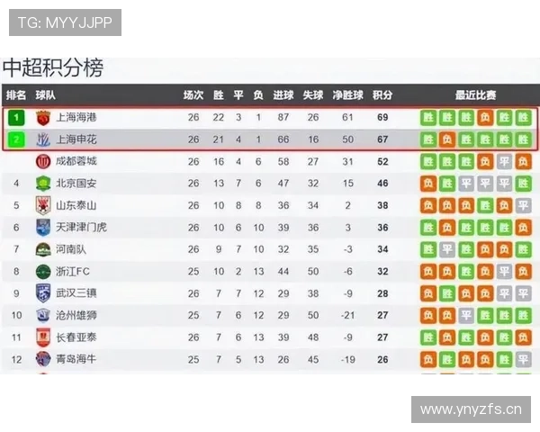 中超战力排行榜 中超战力排行榜