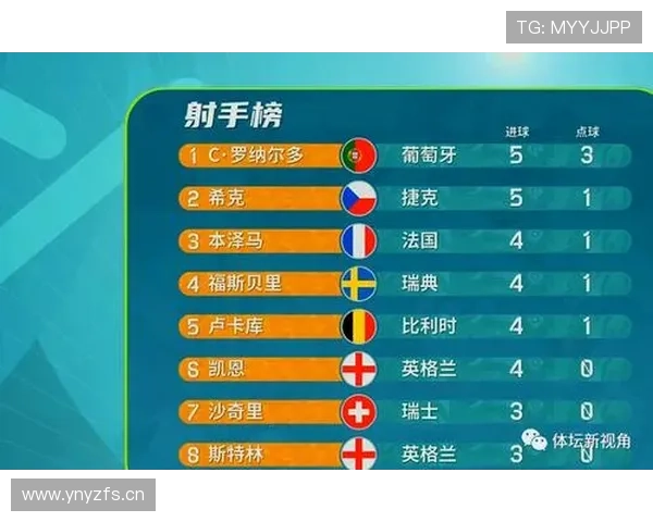 欧洲杯金靴赔率