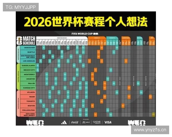 2026世界杯完整版排名机制详解