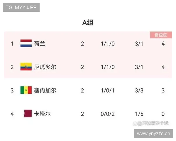 世界杯B组卡塔尔加拿大实力对比